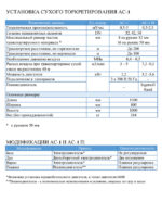 Торкрет установка Торнадо АС-1 — изображение 5