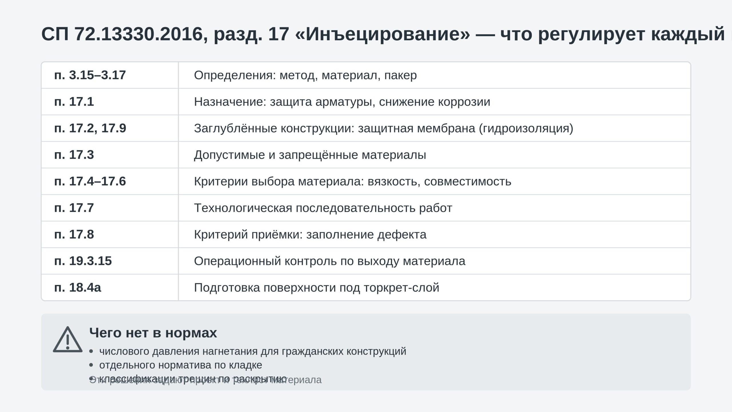 Таблица-навигатор по СП 72.13330.2016: пункты 17.1–19.3.15 об инъектировании бетона и кладки и предмет каждого пункта