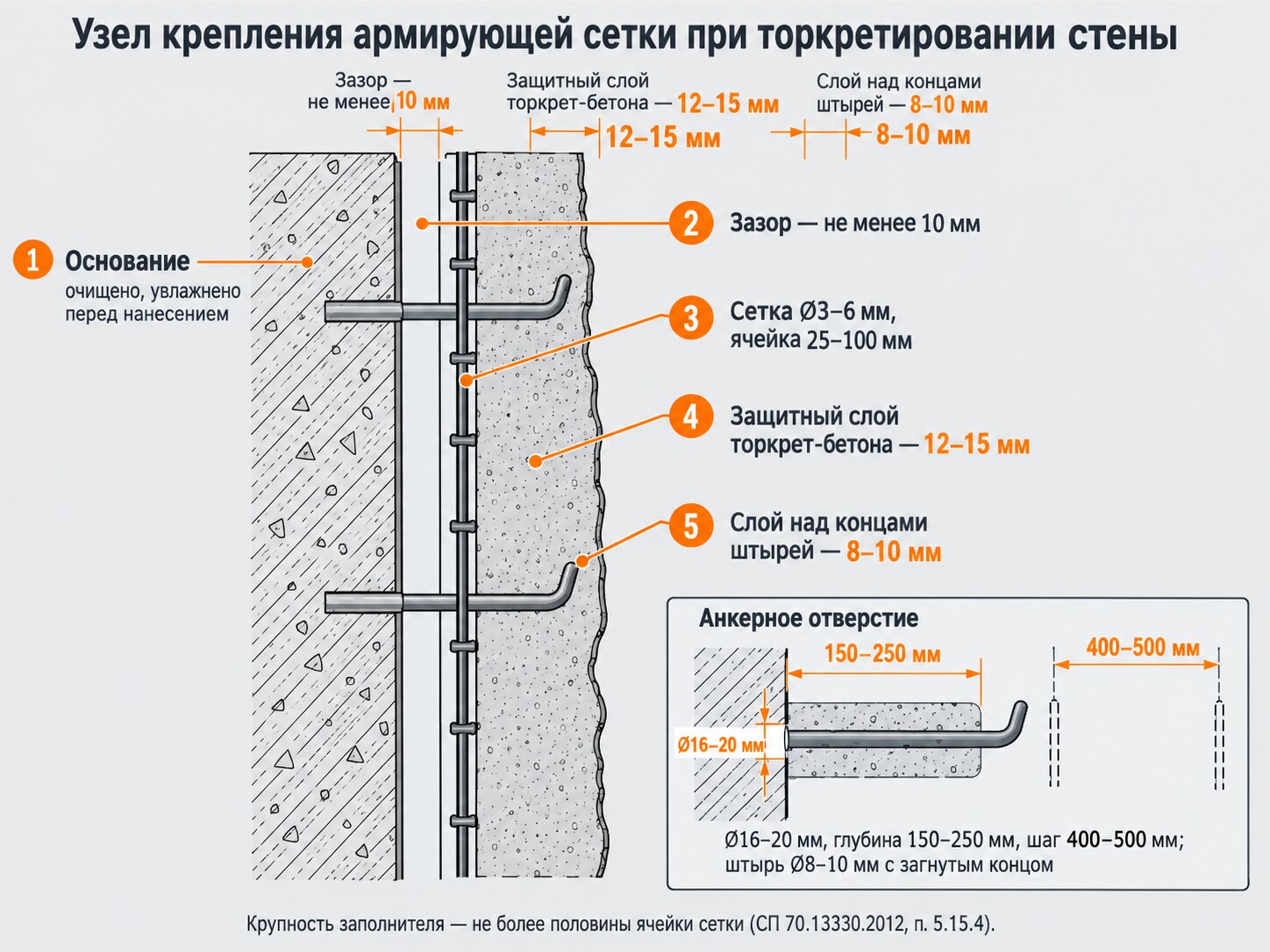 Схема узла крепления сетки для торкретирования стены