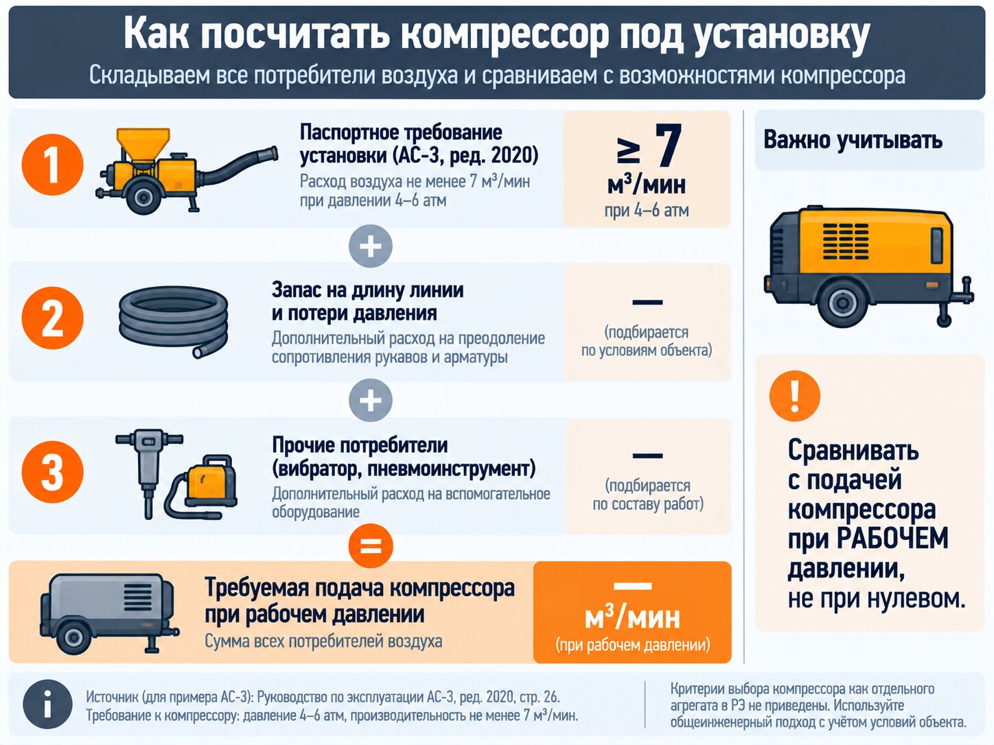 График зависимости расхода воздуха торкрет-установки АС-3 от расстояния подачи для рукавов Dn50 и Dn65